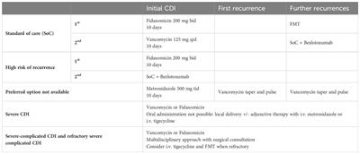 Encapsulation protocol for fecal microbiota transplantation